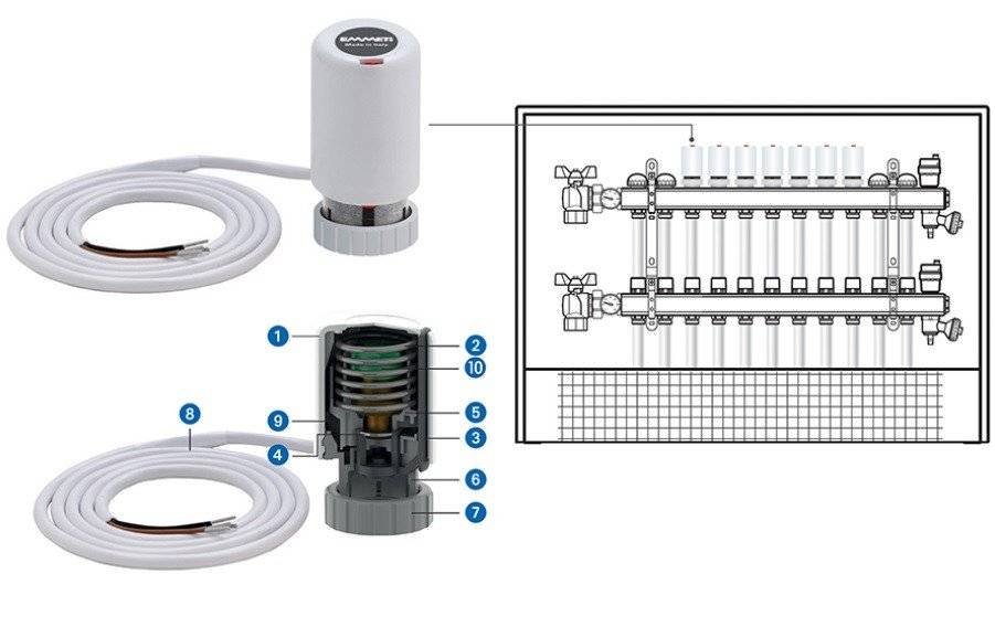 Термоелектрическа задвижка Emmeti 220V НЗ